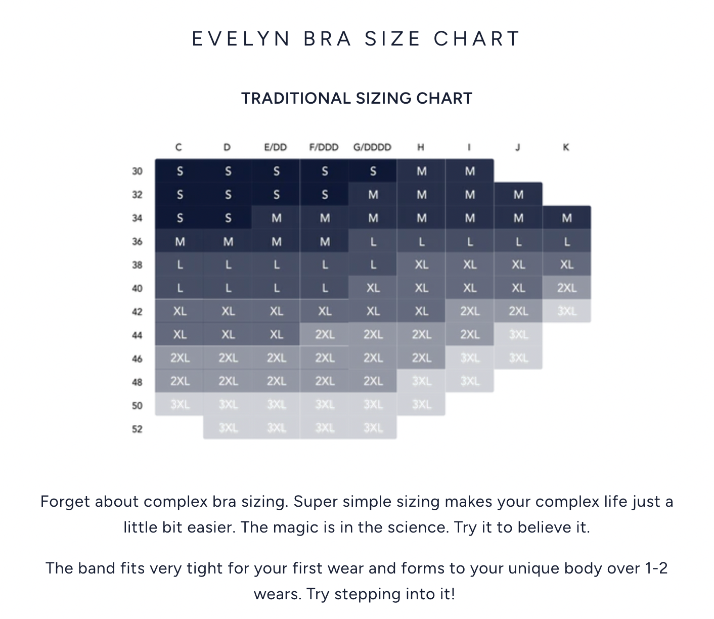 Evelyn bra size chart with traditional sizing information on a white background